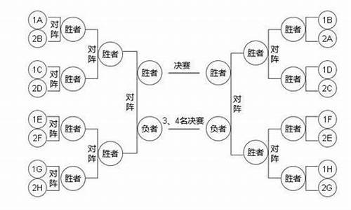 篮球比赛赛制编排_篮球比赛赛制编排表