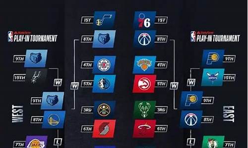 NBA季后赛预测