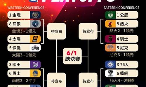 2012 nba季后赛_2012nba季后赛对阵表及结果