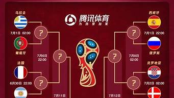 世界杯对阵列表图2022_世界杯对阵列表图2022淘汰赛