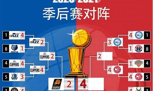 2020年nba总决赛时间_2020年NBA总决赛时间表