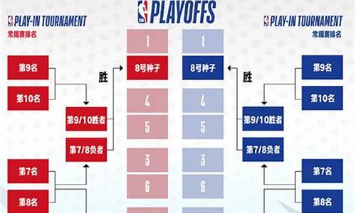 今天nba比赛结果查询_nba今日最新战况