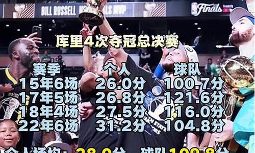 nba总决赛场均得分_nba总决赛场均得分榜