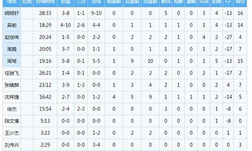 nba总决赛正负值排名表_nba总决赛正负值排名表格