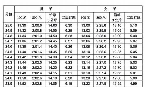 篮球体育生高考分数线_篮球体育生高考分数线是多少