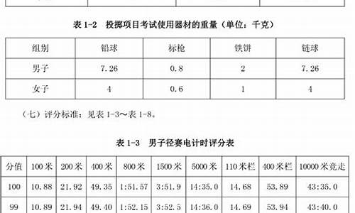 田径体育单招考试项目有哪些_田径体育单招考试项目有哪些内容