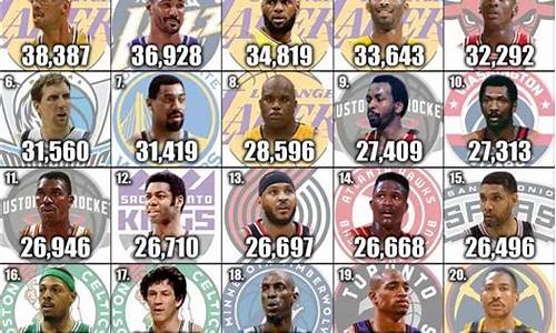 nba得分排名榜前50位排行榜_nba得分排名榜前50位排行榜最新