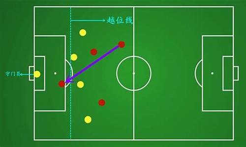 足球比赛中的越位规则_足球比赛中的越位规则具体是怎么规定的